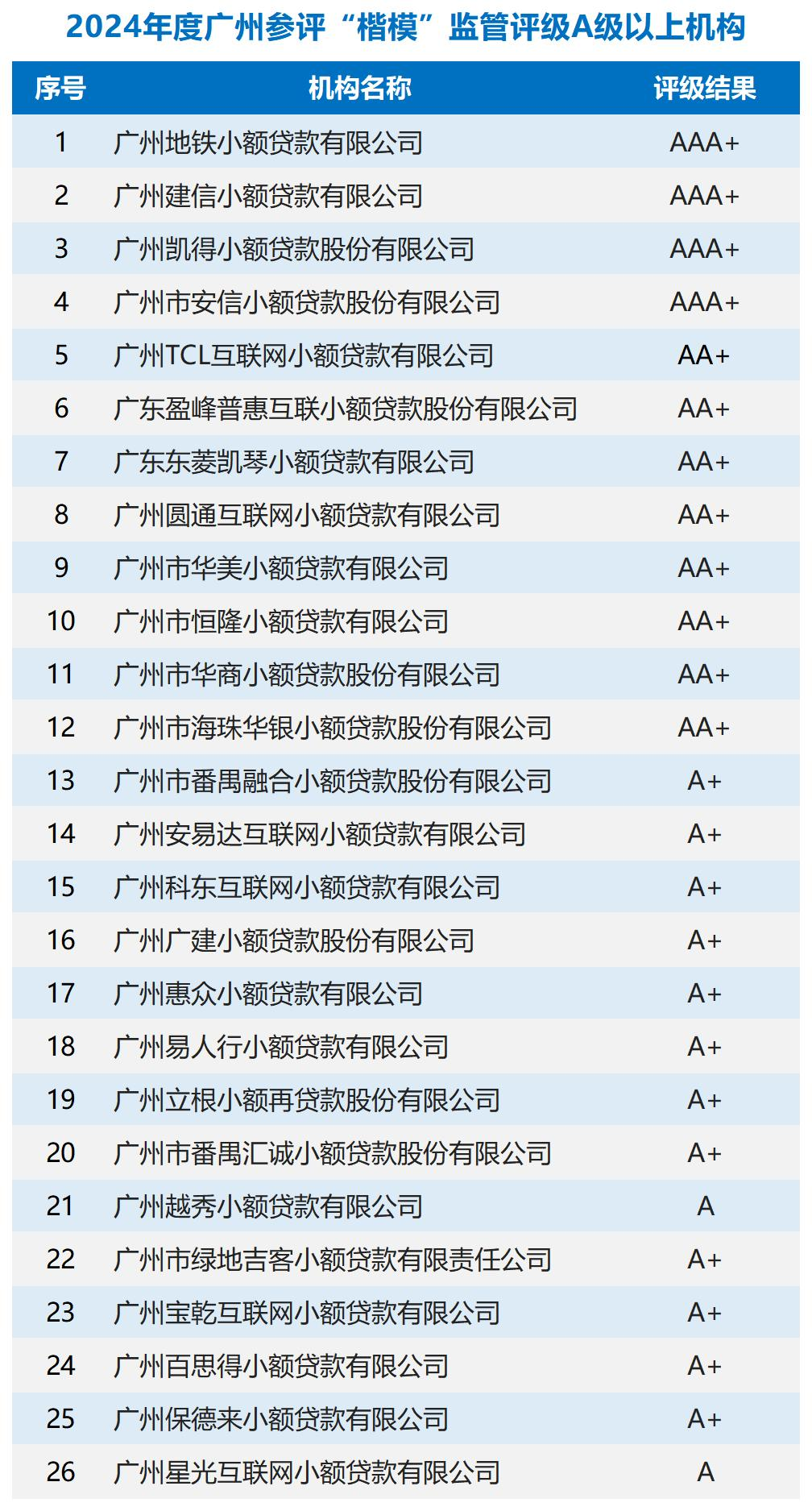 20260108141247473.png 2024年楷模评级.png